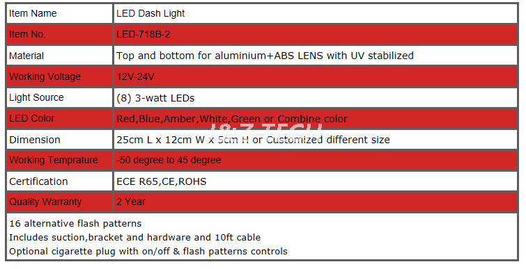 3W Waterproof Dual Color LED Dash Light